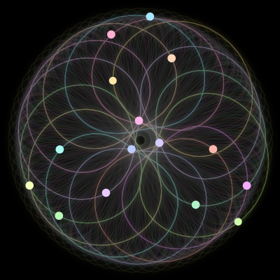 Paths of the 15 bodies of #880_15