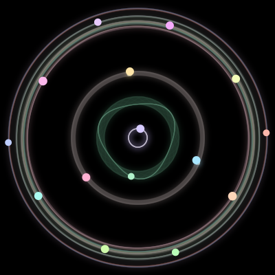 Paths of #881_15, a 15-body orbit