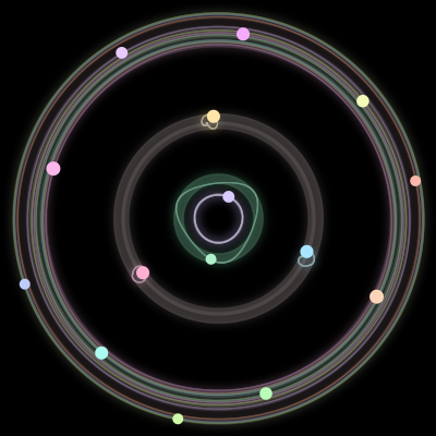 Paths of #882_15, a 15-body orbit