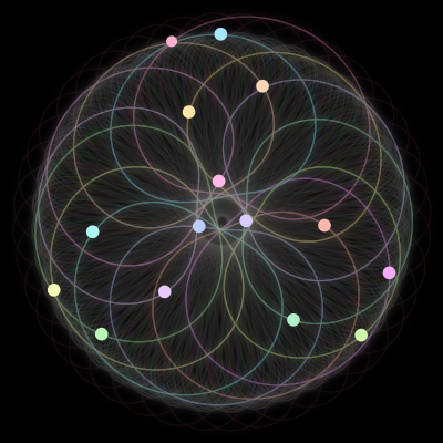 Paths of the 15 bodies of #883_15
