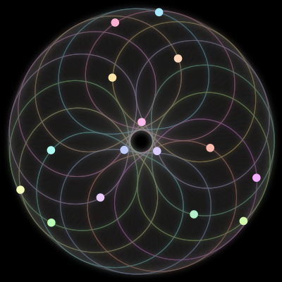 Paths of the 15 bodies of #885_15