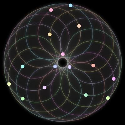 Paths of the 15 bodies of #893_15