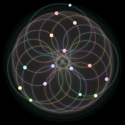 Paths of the 15 bodies of #894_15