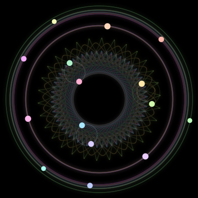 Paths of #895_15, a 15-body orbit