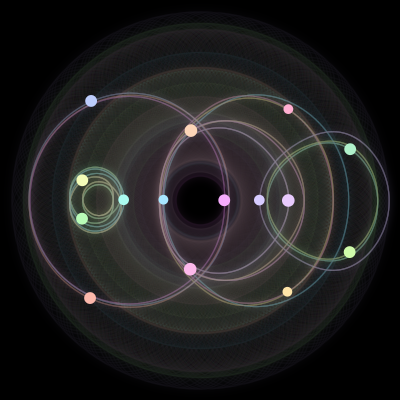 Paths of the 15 bodies of #90_15