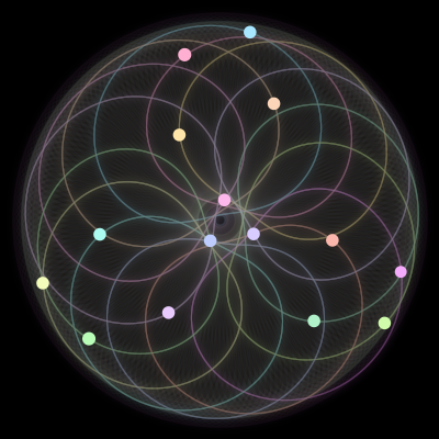 Paths of the 15 bodies of #902_15