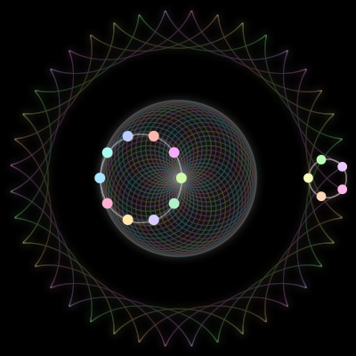 Paths of the 15 bodies of #91_15