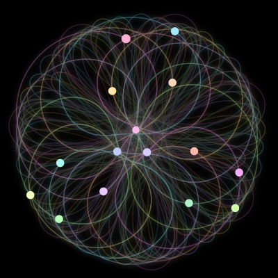 Paths of the 15 bodies of #919_15