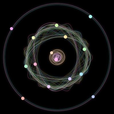 Paths of the 15 bodies of #923_15