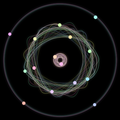 Paths of #924_15, a 15-body orbit