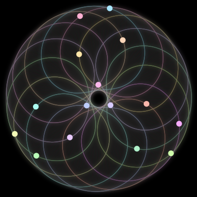 Paths of the 15 bodies of #926_15