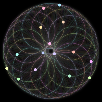 Paths of the 15 bodies of #929_15