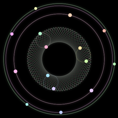 Paths of #936_15, a 15-body orbit