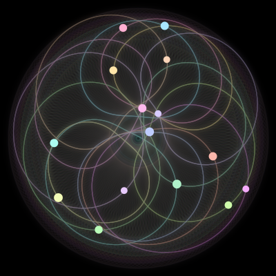 Paths of the 15 bodies of #938_15