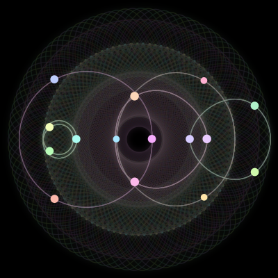 Paths of #94_15, a 15-body orbit