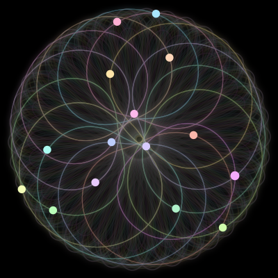 Paths of #941_15, a 15-body orbit