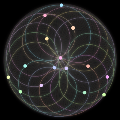 Paths of #945_15, a 15-body orbit