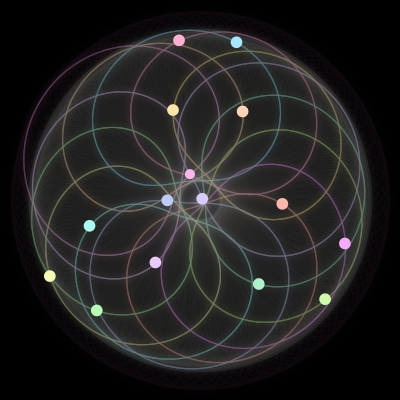 Paths of #951_15, a 15-body orbit