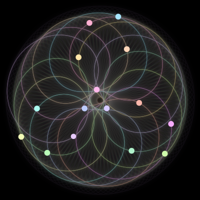 Paths of the 15 bodies of #954_15
