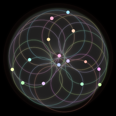 Paths of the 15 bodies of #955_15