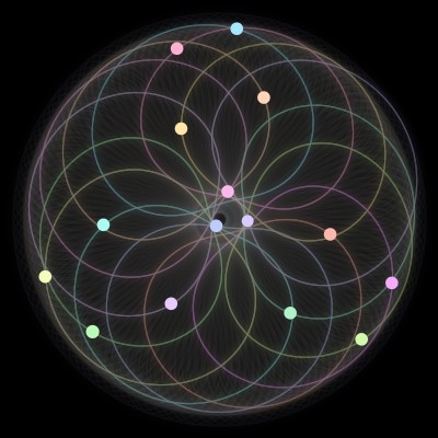 Paths of the 15 bodies of #956_15
