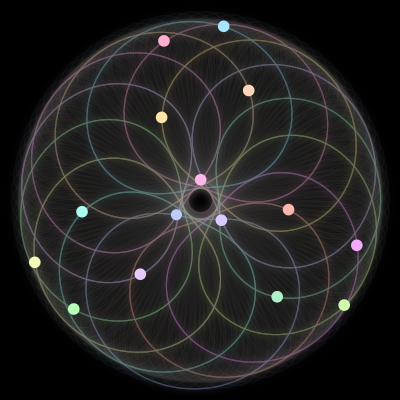 Paths of the 15 bodies of #957_15