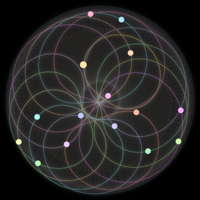 Paths of #973_15, a 15-body orbit