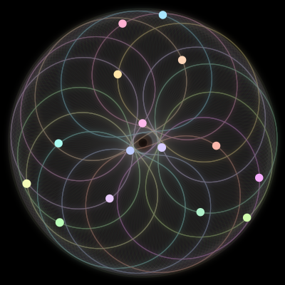 Paths of the 15 bodies of #976_15