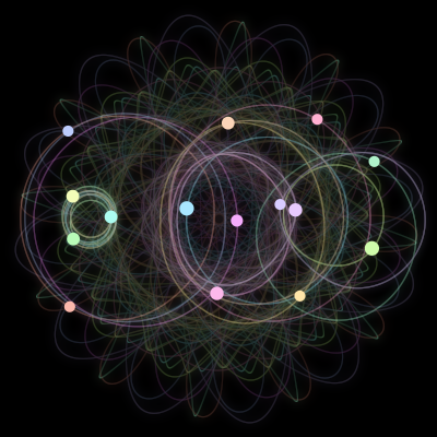 Paths of #98_15, a 15-body orbit