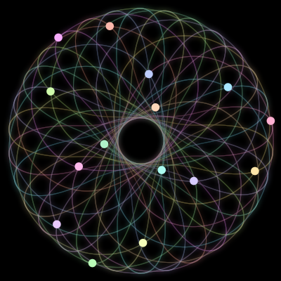 Paths of the 15 bodies of #980_15