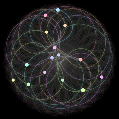 Paths of the 15 bodies of #981_15