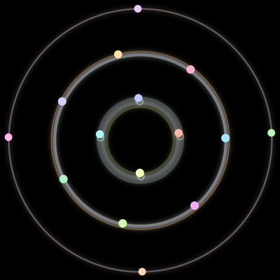 Paths of #982_15, a 15-body orbit