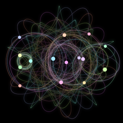 Paths of #99_15, a 15-body orbit