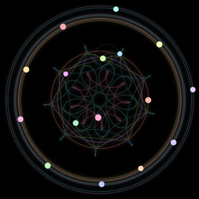 Paths of the 16 bodies of #1024_16
