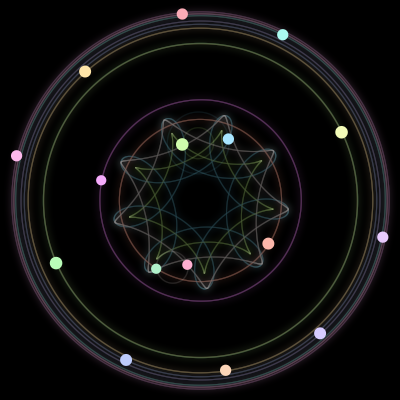 Paths of #1047_16, a 16-body orbit
