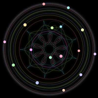 Paths of the 16 bodies of #1054_16