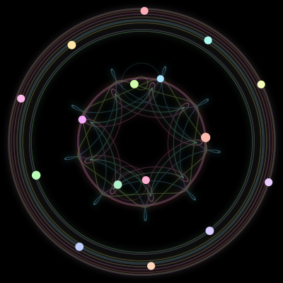 Paths of the 16 bodies of #1062_16
