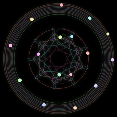 Paths of the 16 bodies of #1081_16