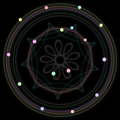 Paths of #1096_16, a 16-body orbit