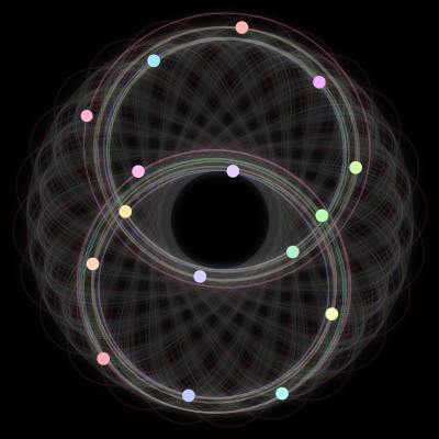 Paths of the 16 bodies of #1196_16