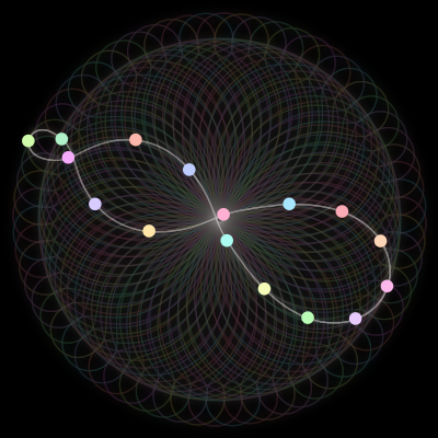 Paths of the 16 bodies of #12_16