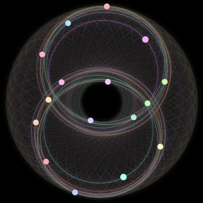 Paths of the 16 bodies of #1201_16