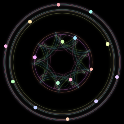 Paths of the 16 bodies of #126_16