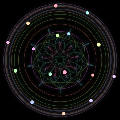 Paths of the 16 bodies of #128_16