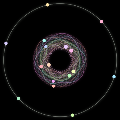 Paths of #1320_16, a 16-body orbit