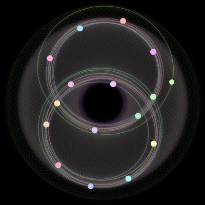 Paths of the 16 bodies of #1329_16