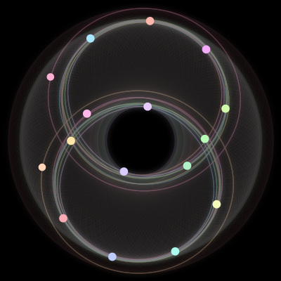 Paths of the 16 bodies of #1332_16