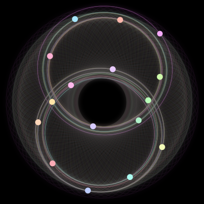 Paths of #1358_16, a 16-body orbit