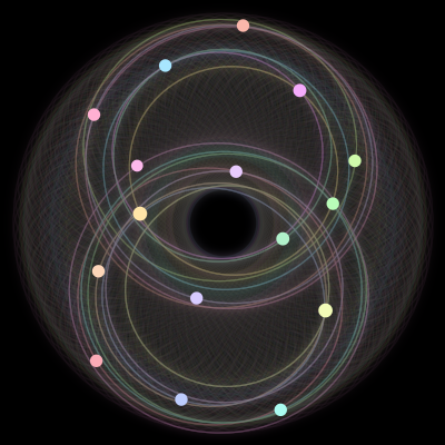 Paths of the 16 bodies of #1368_16