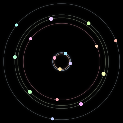 Paths of the 16 bodies of #1383_16